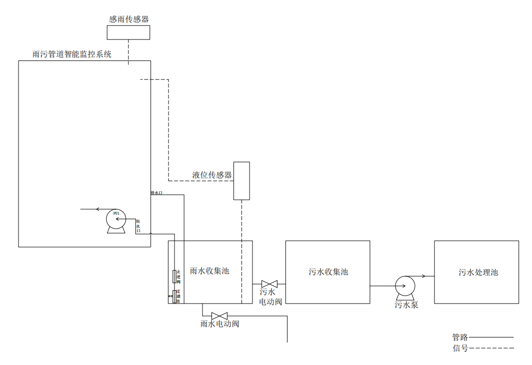 企業排口采水原理.png 企業排口采水原理.png